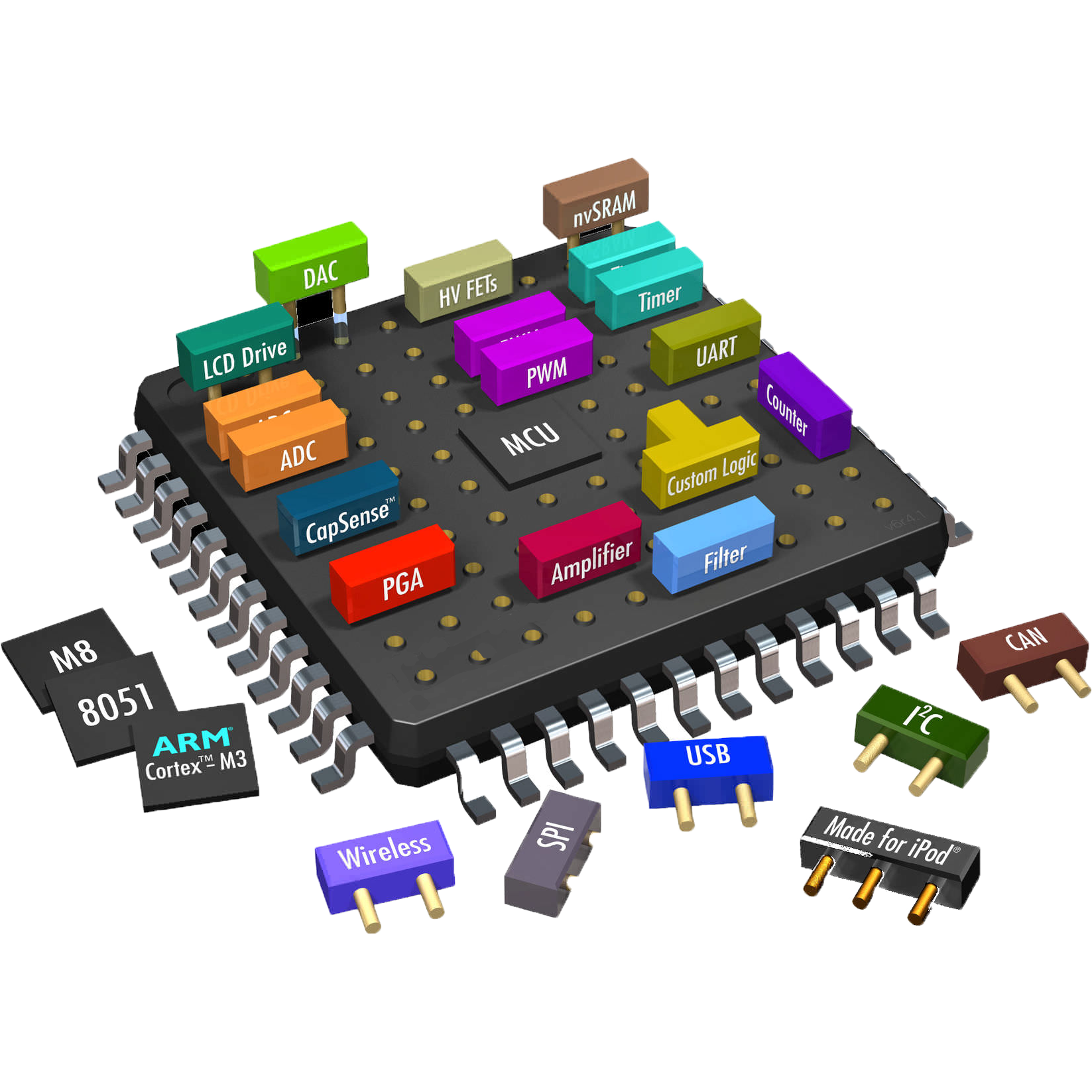 Electronics